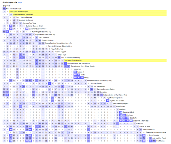 internal test similarity matrix