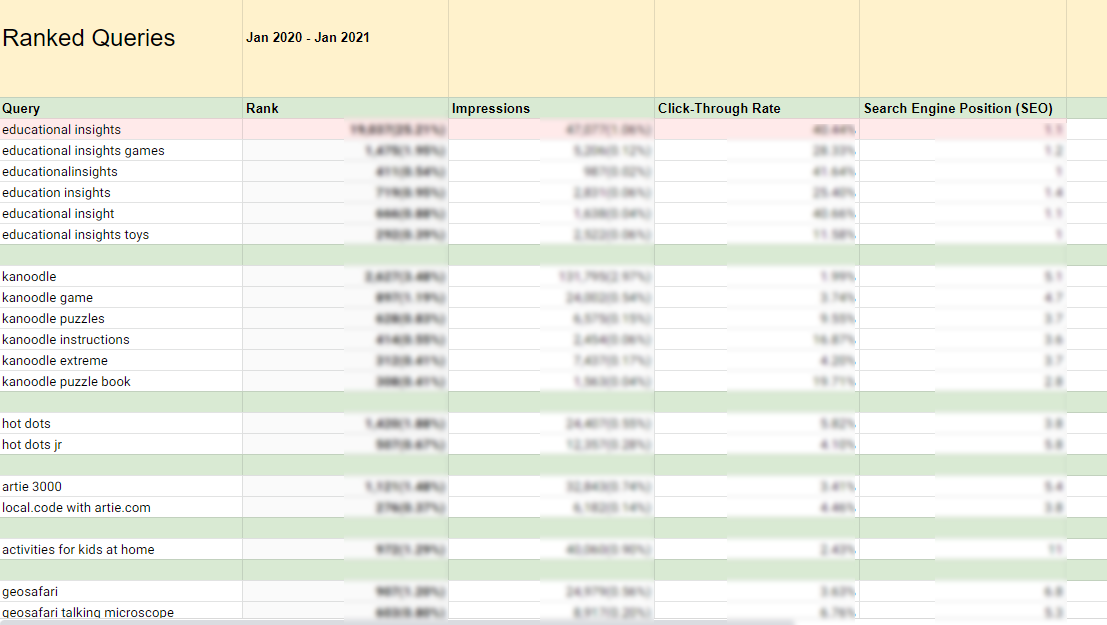 ei ranked search queries