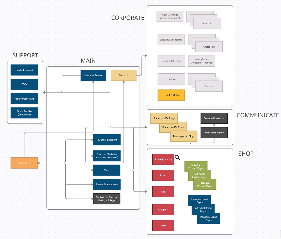 UX in XR image