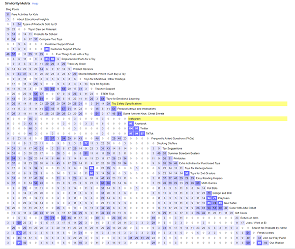 user test similarity matrix