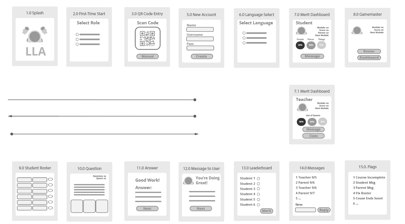 medium resolution onboarding using low-resolution wireflow