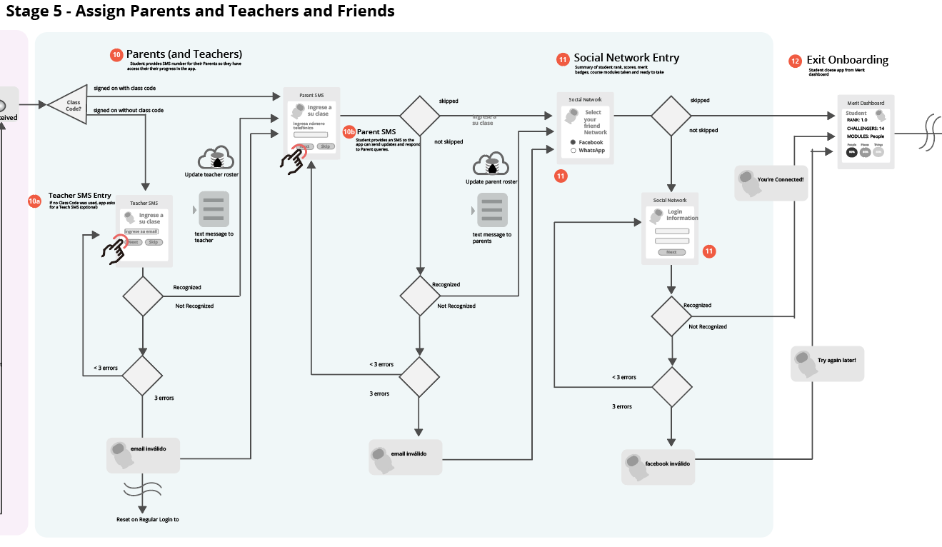 high-resolution interaction, parental onboarding