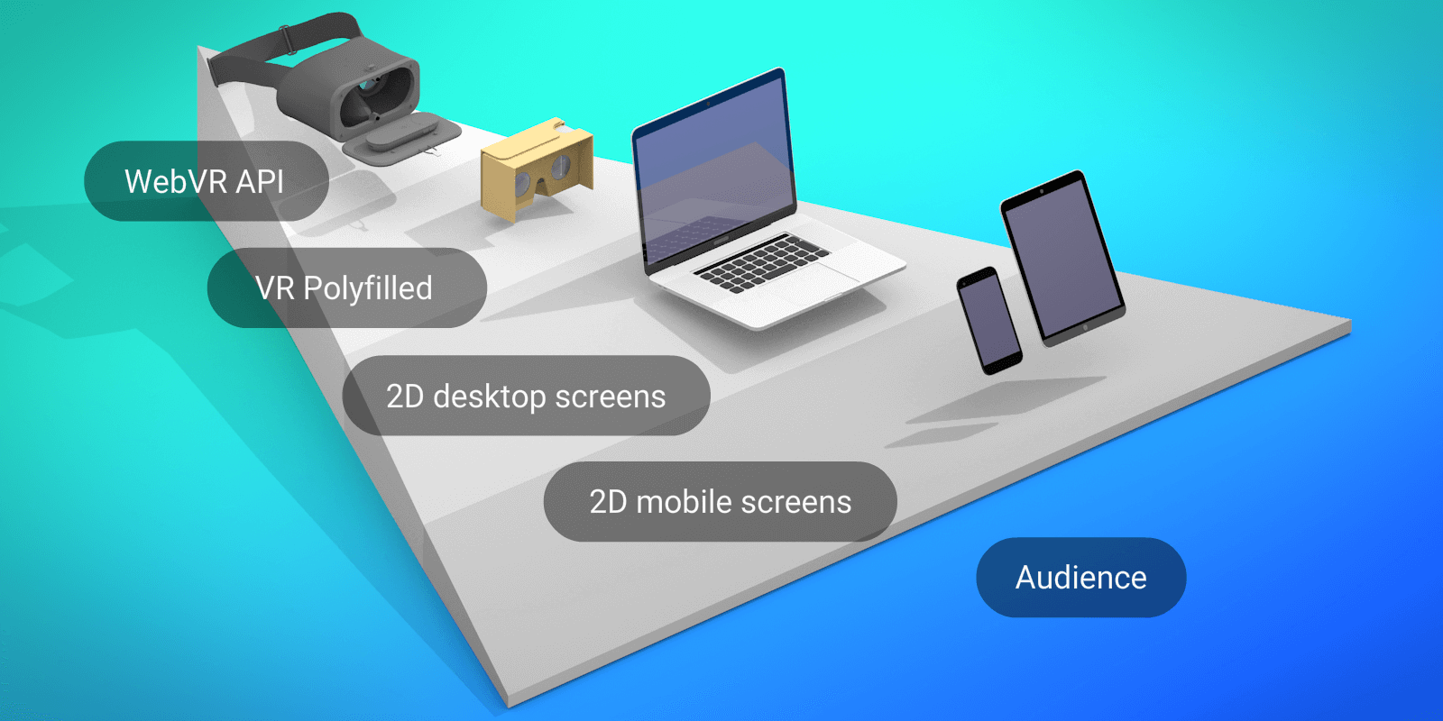 example of responsive WebXR app
