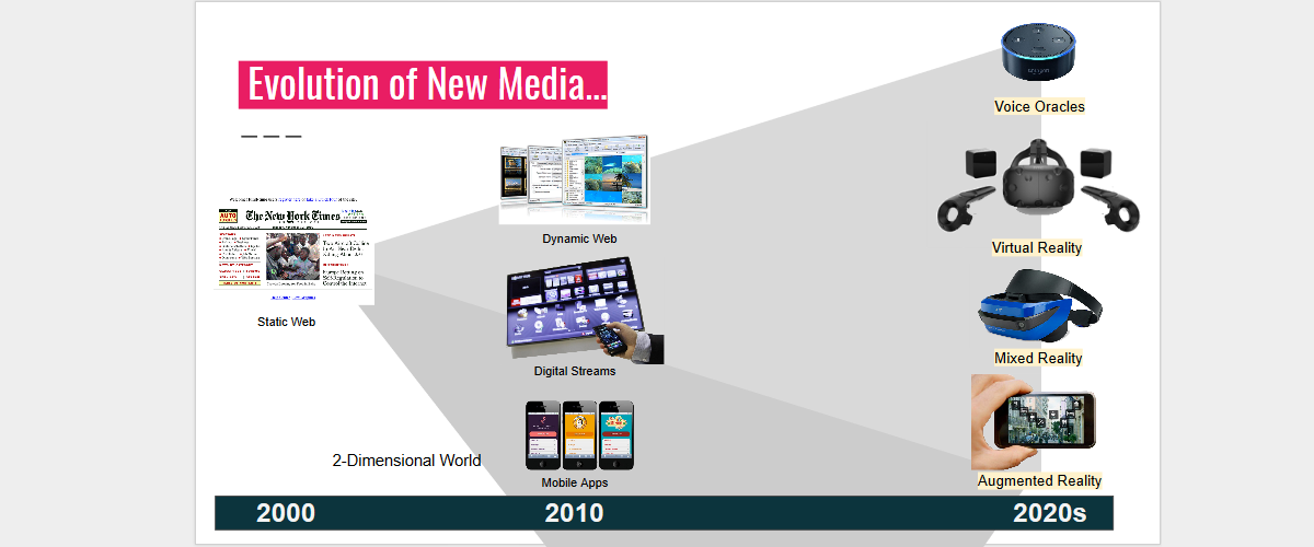 responsive design layout comparing the historical web to WebXR.